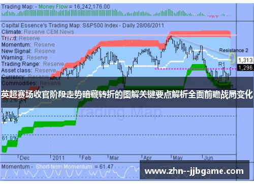 英超赛场收官阶段走势暗藏转折的图解关键要点解析全面前瞻战局变化