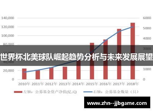 世界杯北美球队崛起趋势分析与未来发展展望
