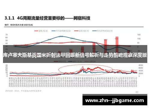 库卢塞夫斯基战国米折射法甲回暖新信号解析与走势前瞻观察深度版 库卢塞夫斯基战国米折射法甲回暖新信号解析与走势前瞻观察深度版